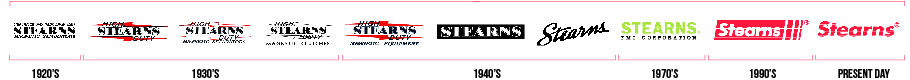 logo history timeline