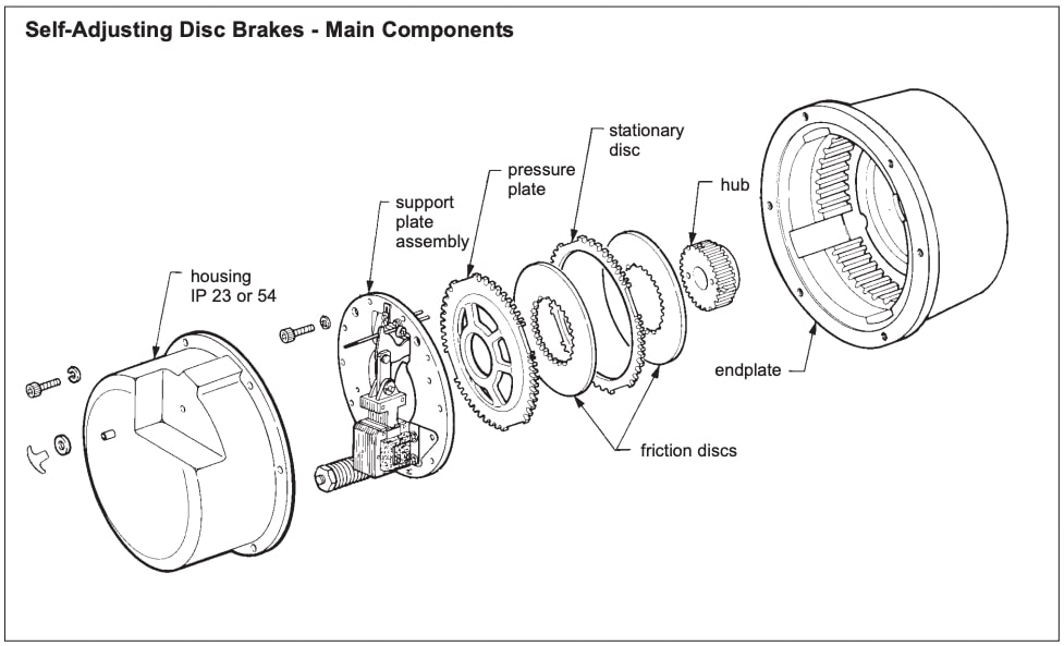 main components of self-adjusting solenoid disc brakes